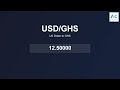 USD to GHS Today US Dollar vs GHS 5 October 2025 USD Rising 📈 GHS Falling