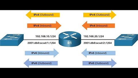 Access Control List_ACL Direction || Inbound and Outbound