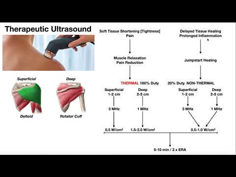 Therapeutic Ultrasound EXPLAINED | Use, Parameters, & Real Example