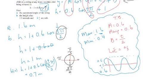 using a modelled periodic function