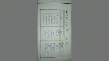 class 10th up board exam time table 2023 #short ##short