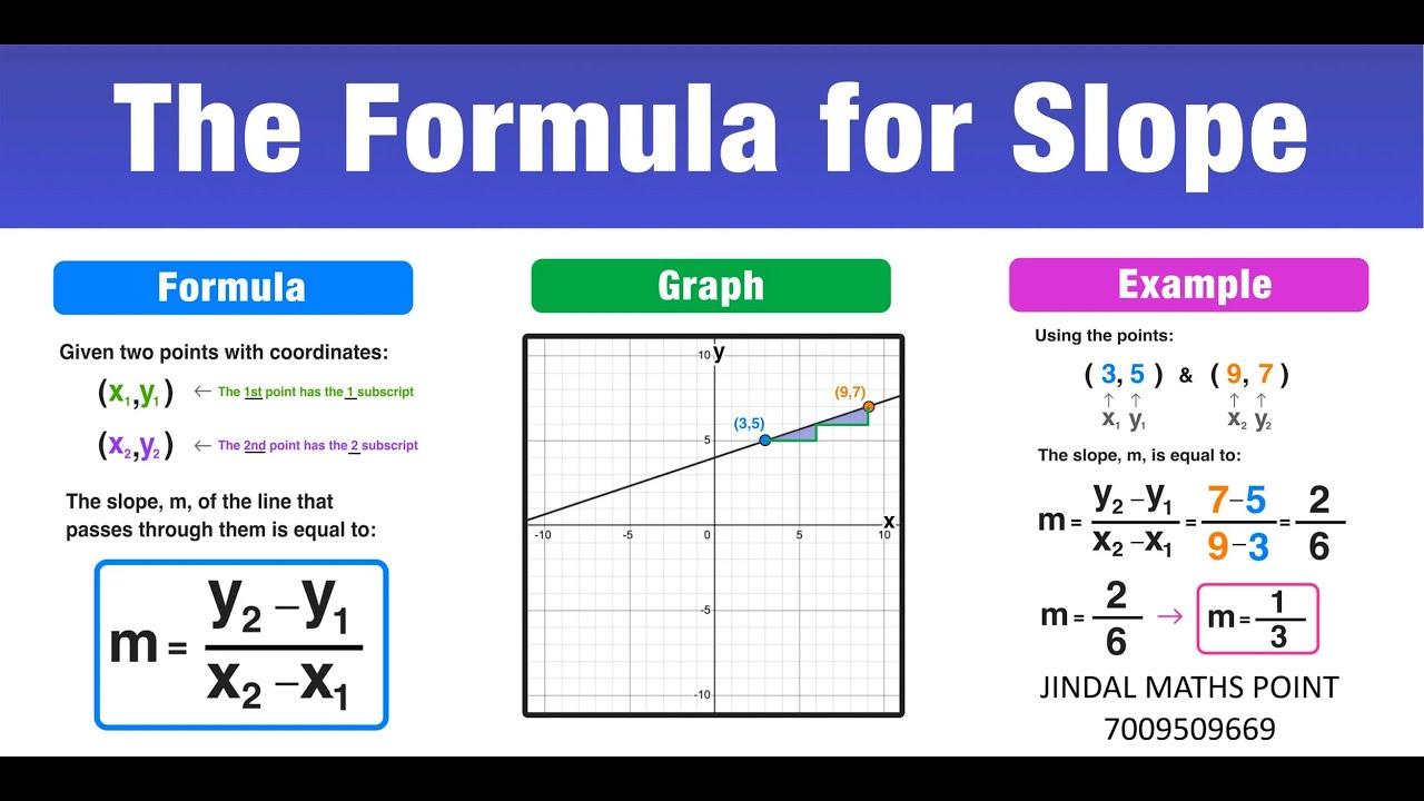 Equation of a Line | ICSE Class 10 Ch-14 | Selina Concise Ex-14(A) Explained ✍️