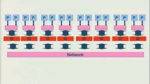 Multicore Memory Caching Issues NUMA