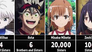 Anime Characters With The Most Brothers & Sisters