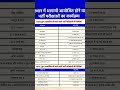 राजस्थान की आगामी भर्तियां #rpsc #rpscpreparation #vacancy #naturelovers #shortsfeed