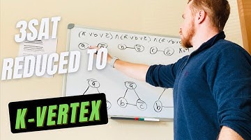 3SAT reduced to K Vertex Cover