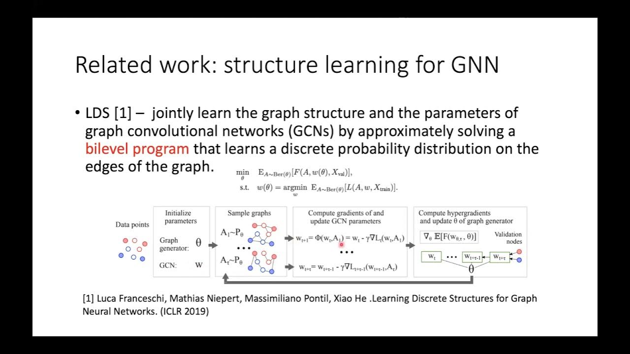 04132021_Graph Structure Learning - YouTube