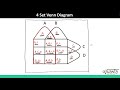 Venn Diagram 4 Variables