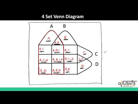 CAT LRDI - 4 Set Venn Diagrams Basics