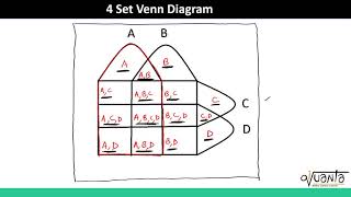 Cat Lrdi 4 Set Venn Diagrams Basics 