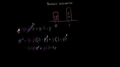 Bernoulli Distribution Mean and Variance Formulas