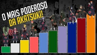 O ranking de força dos integrantes da Akatsuki