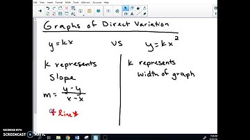 Direct Variation Graphs