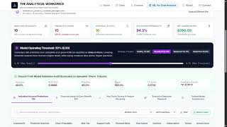 Customer Churn Analysis with Machine Learning | Predict Customer Attrition