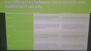 Cloud Security vs Traditional IT A New Era of Protection with Virtual Data Rooms  Jonny Tech