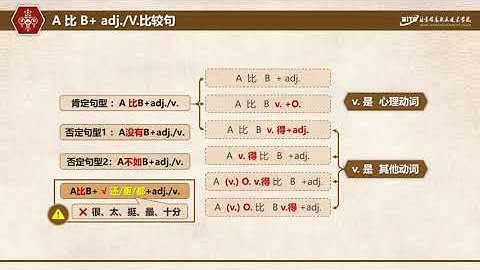 Chinese Grammar: Comparative Sentence 01 基础汉语语法 比较句 01
