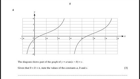 A1 Math P1: Translations & Sketches of Trigonometric Functions. Saturday, 2 October 2021.