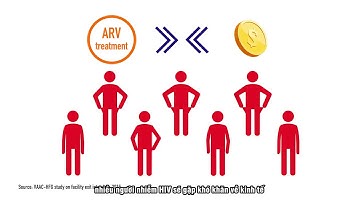 USAID Sustainable Financing for HIV Project