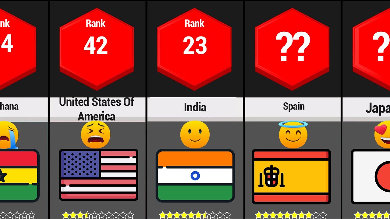 Worst To Best Countries To Live | Best Countries | Worst Countries