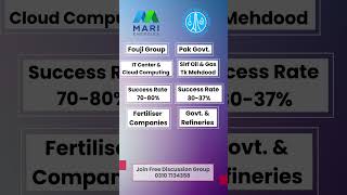 MARI VS OGDC ?  Asal King Kon ?