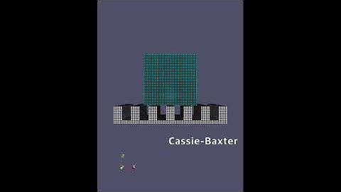 Surface wetting characteristics