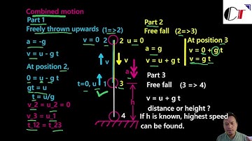 Click Top Engineering Open Lectures, Mechanics (4): Combined Freely Thrown Upwards and Free Fall