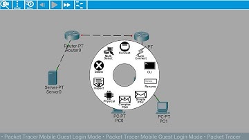 Konfigurasi NAT Static di Cisco Packet Tracer #aijprakteknatsmkhsagung