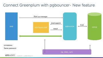LDAP Integration PG Bouncer on Greenplum Database