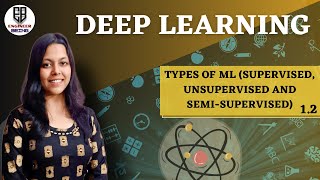 1.2 | Deep Learning | Types of ML | KCS-078 | AKTU & Other Universities