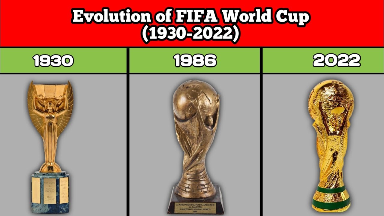 Evolution of the Fifa world cup trophy 1930 to 2022 