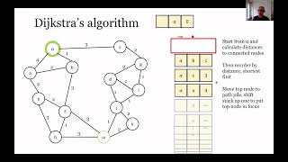 SBG051 Lecture: Network Analysis, p3