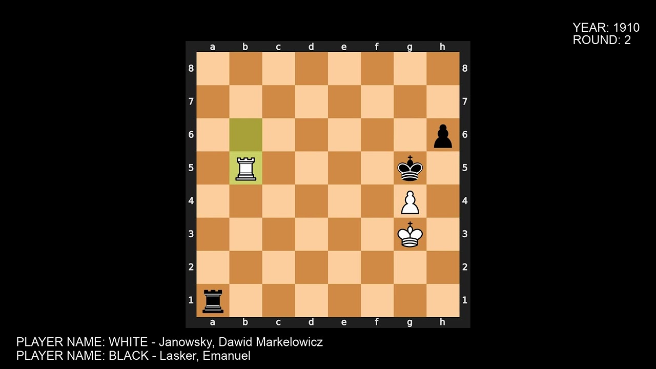 Lasker vs Janowski – World Chess Championship 1910 | Full Match Compilation