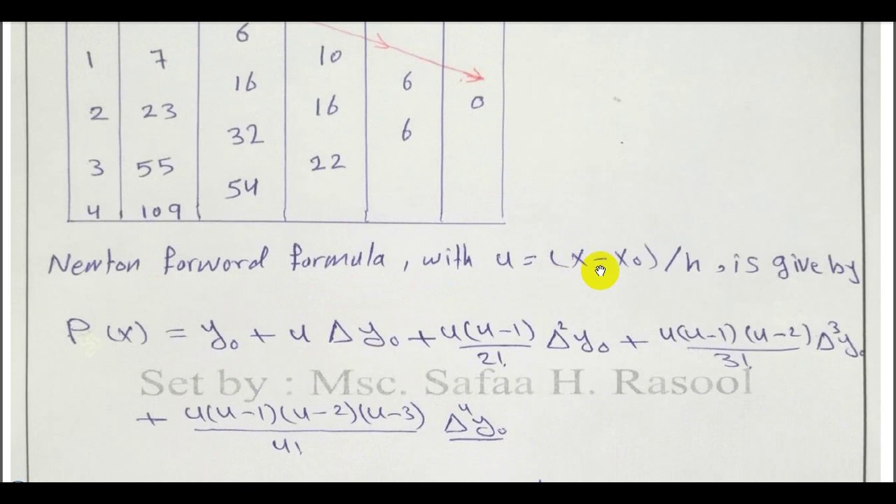 Finite Difference : Newton's Forward Interpolation Formula صيغة نيوتن الامامية الاندراجية