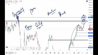 Bank Nifty Analysis for Monday 24 April 23 | High Probility Trade Setup At Key Levels