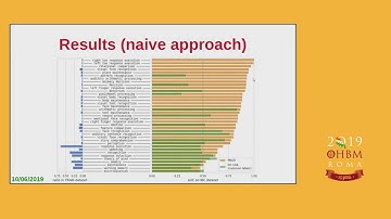 OHBM 2019 | Symposium | Cognitive - domain Decoding
