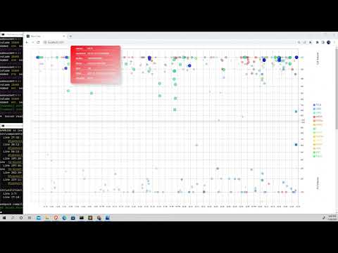 Option Chain Visualization (stock market) using React, D3js, Graphql