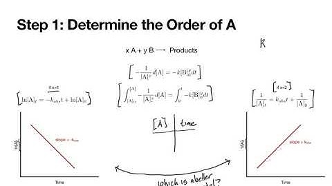 Pseudo-First Order Reactions