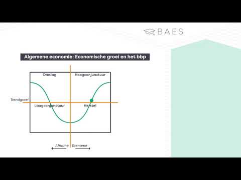 Video: Welke fase van de conjunctuur wordt gekenmerkt door economische groei?