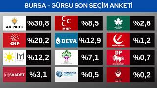 Bursa İlçe İlçe Seçim Anketi Sonuçları 2022 - 2023