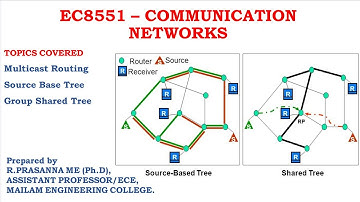 Multicast Routing - Source Based Tree & Group Shared Tree