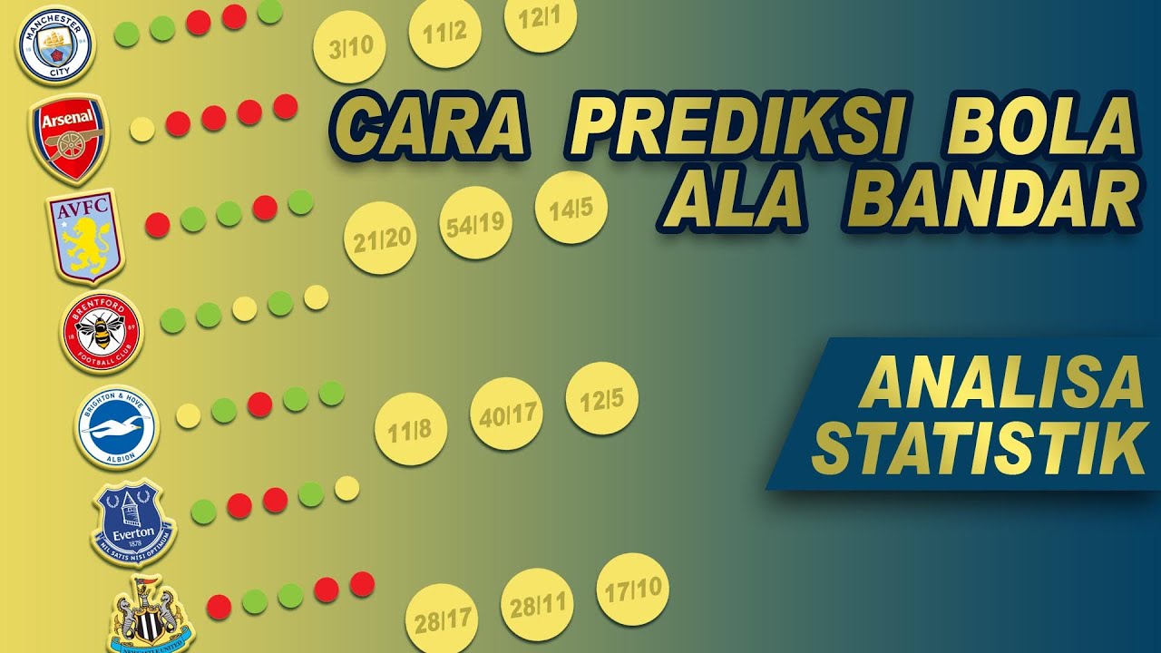 prediksi agen bola pemula: Arti, Kegunaan, Contoh, dan Kesalahan yang Perlu Dihindari