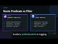 Route Predicate vs Filter in Spring Boot | Simple Explanation