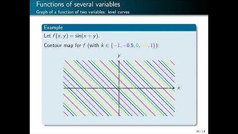 [Math 23] Lec 1.1 Functions of Several Variables (Part 2 of 2)