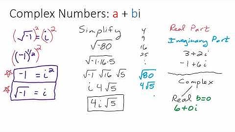 Square Roots of Negative Numbers, An Introduction to Complex and Imaginary Numbers