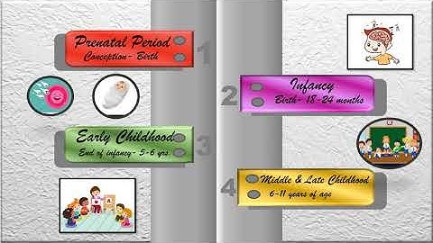 Developmental Tasks (Santrock)