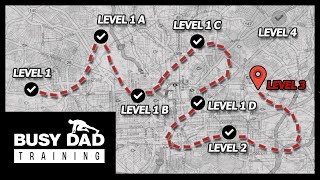 Level 3 Landmark, 6-counts. Even Pacing.