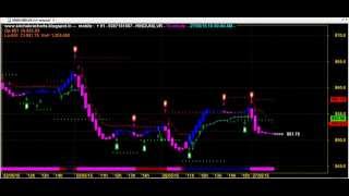 ROBOT TRADING CHART CODE : 4*78 AMIBROKER AFL FORMULA
