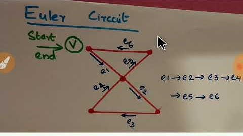 CS 309 GRAPH THEORY- EULER GRAPH