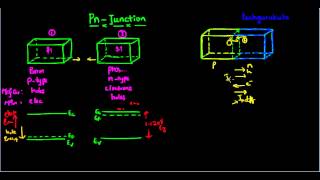 pn-junction