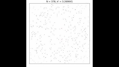 モンテカルロ法による円周率の推定 n=1,000の場合